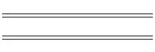 Interests